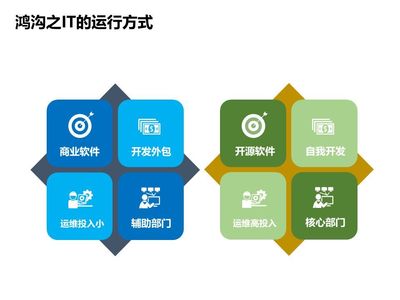 中國軟件技術大會落幕 Rancher論道，傳統企業互聯網化轉型之路